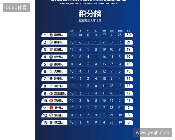 苏超官方:决赛购票抽签工作完成,中签率1.2% 苏超官方:决赛购票抽签工作完成,中签率1.2%