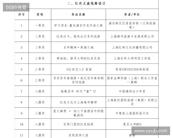 全运男足U20铜牌赛-上海vs山东首发：蒯纪闻、刘诚宇、依木兰登场